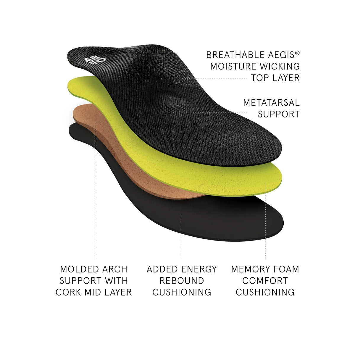 3D3 Orthotics Premium Orthotic Mens Metatarsal Black | ABEO Footwear