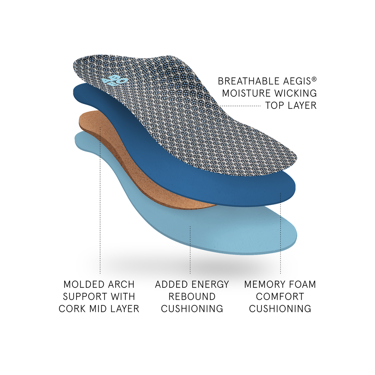 3D3 Orthotics Max Performance Orthotic 2 Mens Neutral Grey | ABEO Footwear
