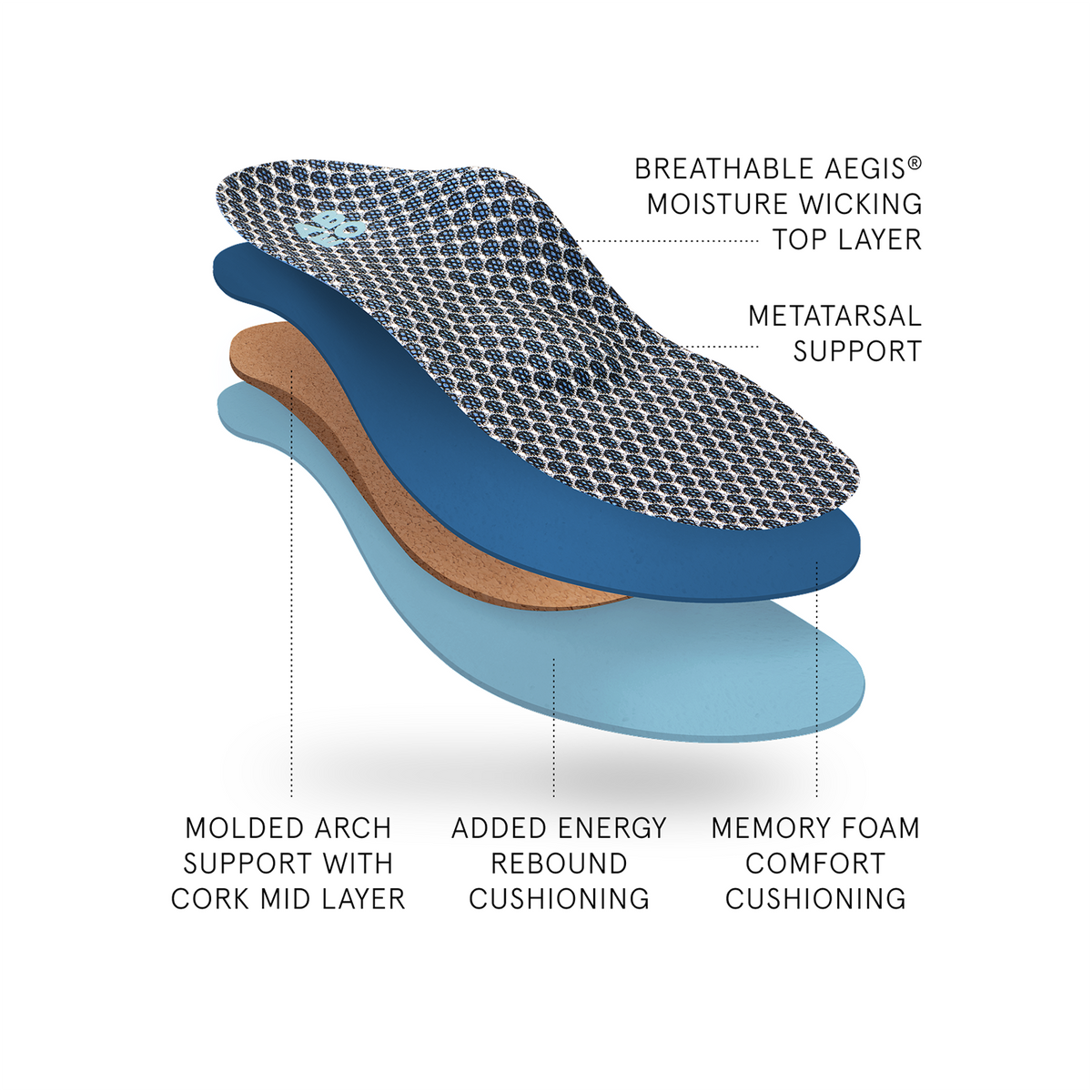 3D3 Orthotics Max Performance Orthotic 2 Mens Metatarsal Grey | ABEO Footwear