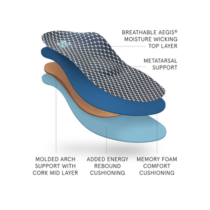 3D3 Orthotics Max Performance Orthotic 2 Mens Metatarsal Grey | ABEO Footwear
